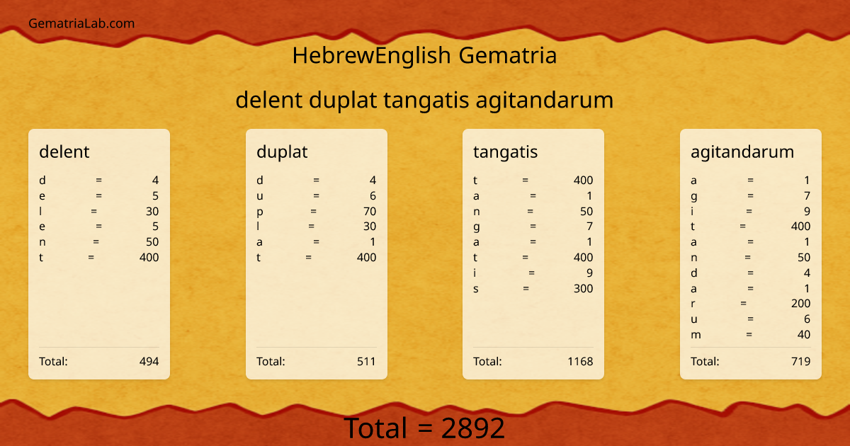 delent duplat tangatis agitandarum in hebrewEnglish Gematria